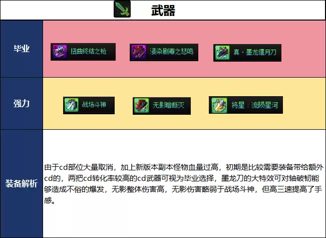 DNF千海天版本光枪毕业装备推荐