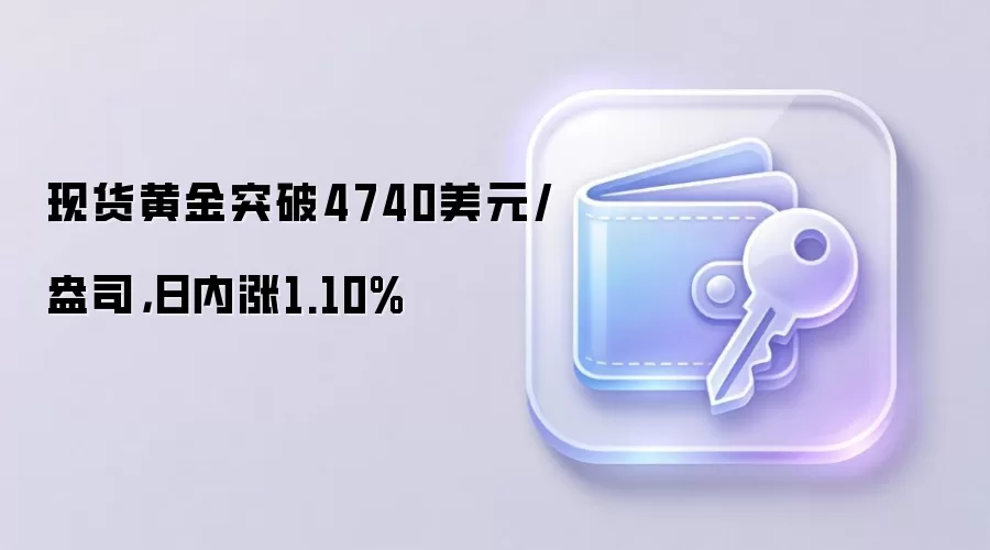 现货黄金突破4740美元/盎司，日内涨1.10%