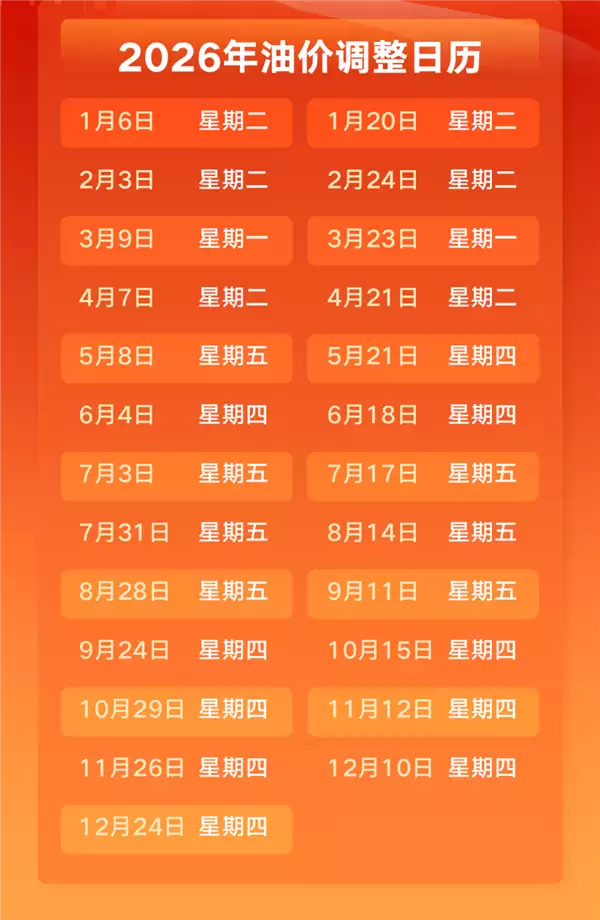 小幅下跌!国内新一轮油价调整时间确定:预计每升便宜两毛左右