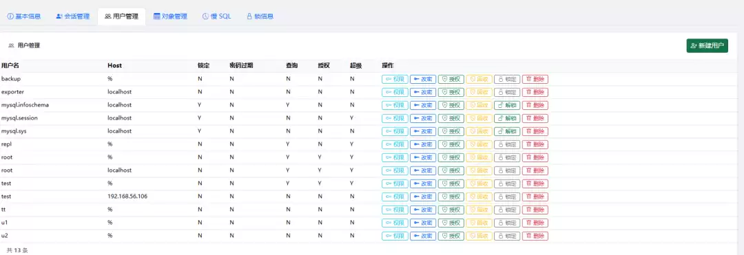 MySQL用户管理示意图