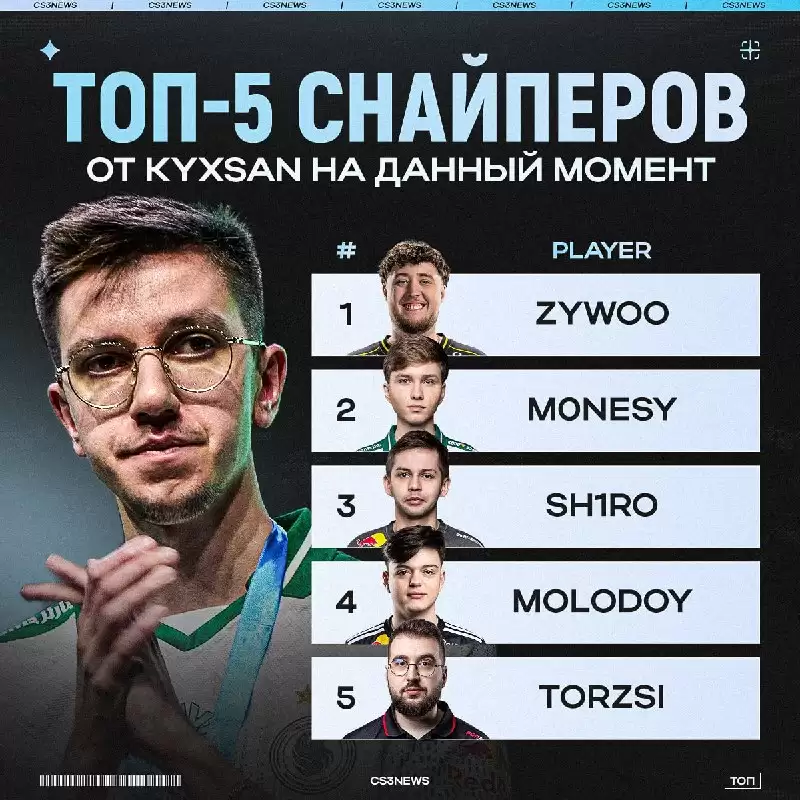 kyxsan评狙击手TOP5：ZywOo榜首，s1mple“落榜”
