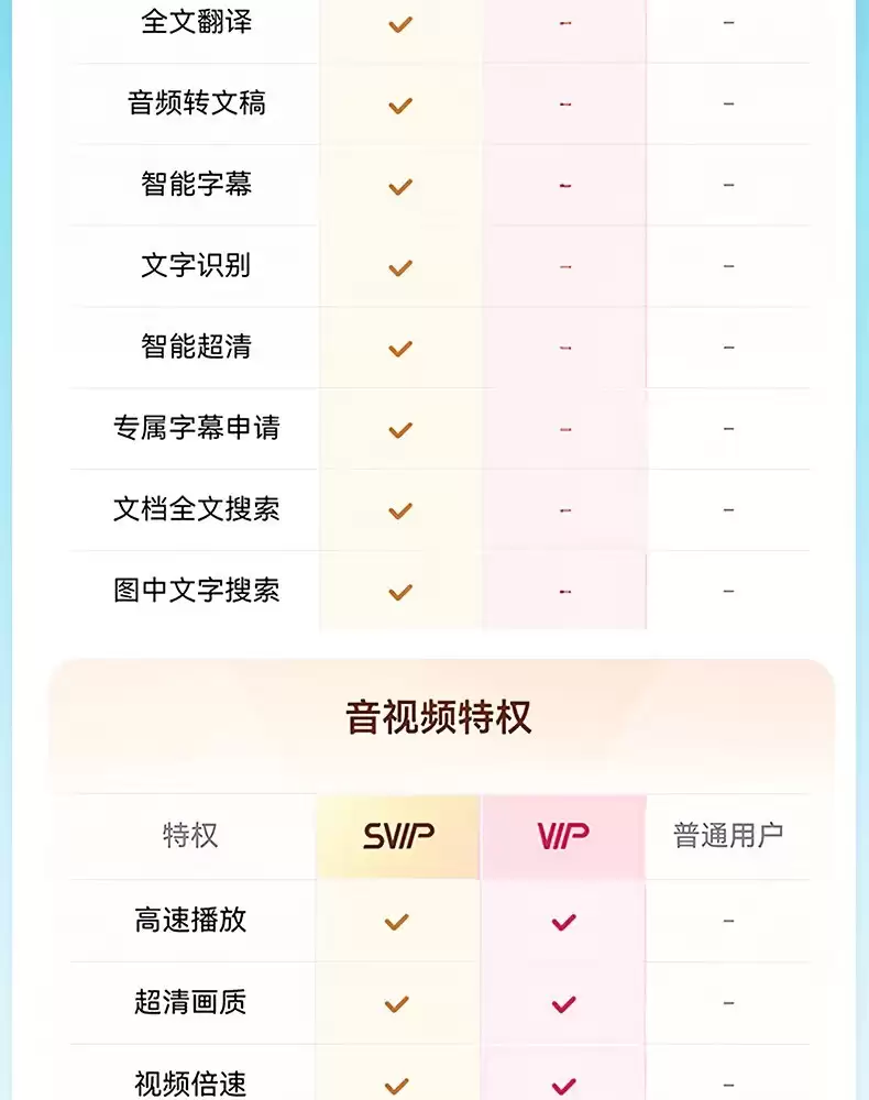 赠B站大会员季卡 + 喜马拉雅月卡：百度网盘 SVIP 年卡 178 元官方 618 预售