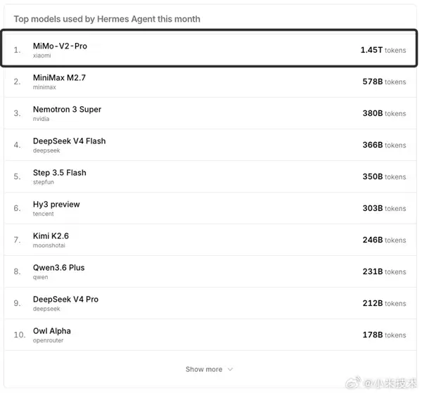 小米自研AI大模型!Xiaomi MiMo再次登顶全球第一
