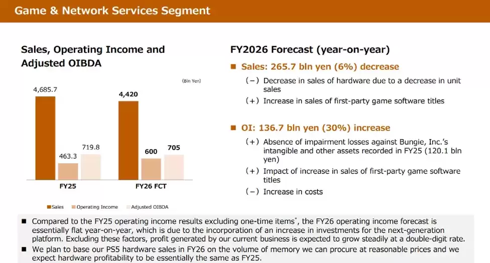 索尼2026财年展望：PS6开发投入将显著加大