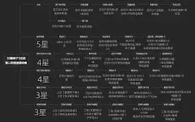三角洲行动s8不归之人任务怎么过