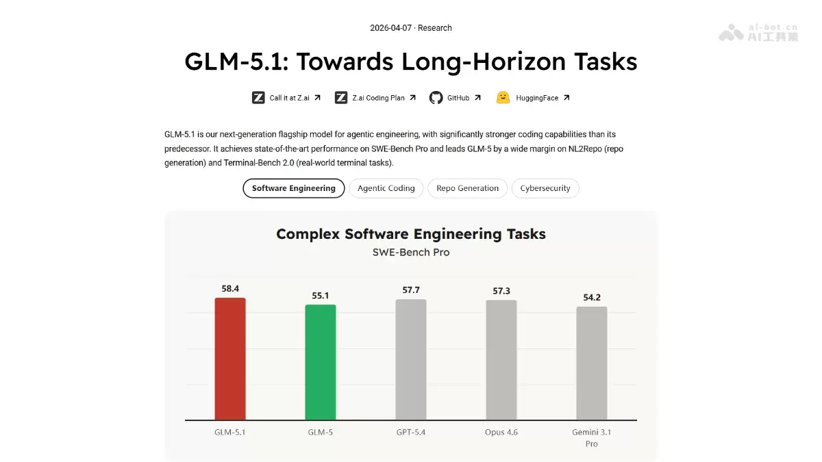 GLM-5.1 – 智谱AI开源的旗舰大模型