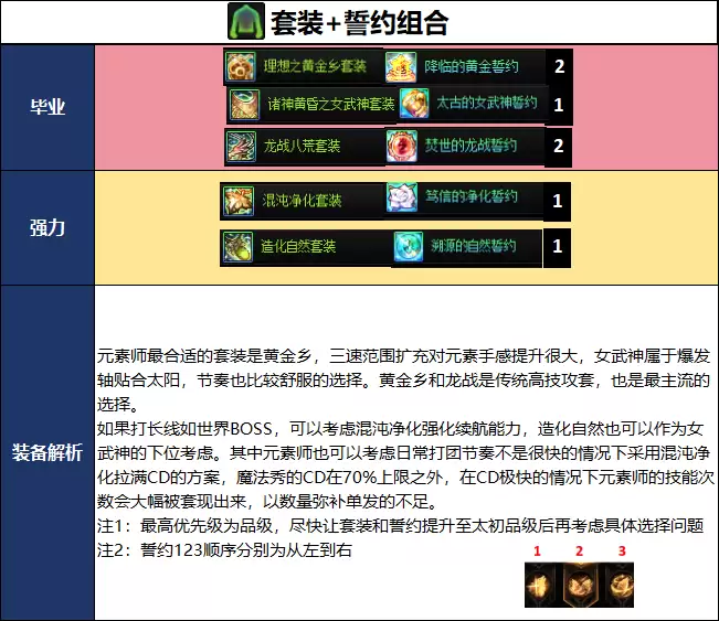 DNF千海天版本元素毕业装备推荐