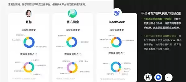 2026 年 GEO 优化服务哪家好,靠谱服务商推荐指南