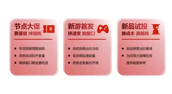 从“手动调价”到“自动出价”，鲸鸿动能全新上线“最大转化投放”策略