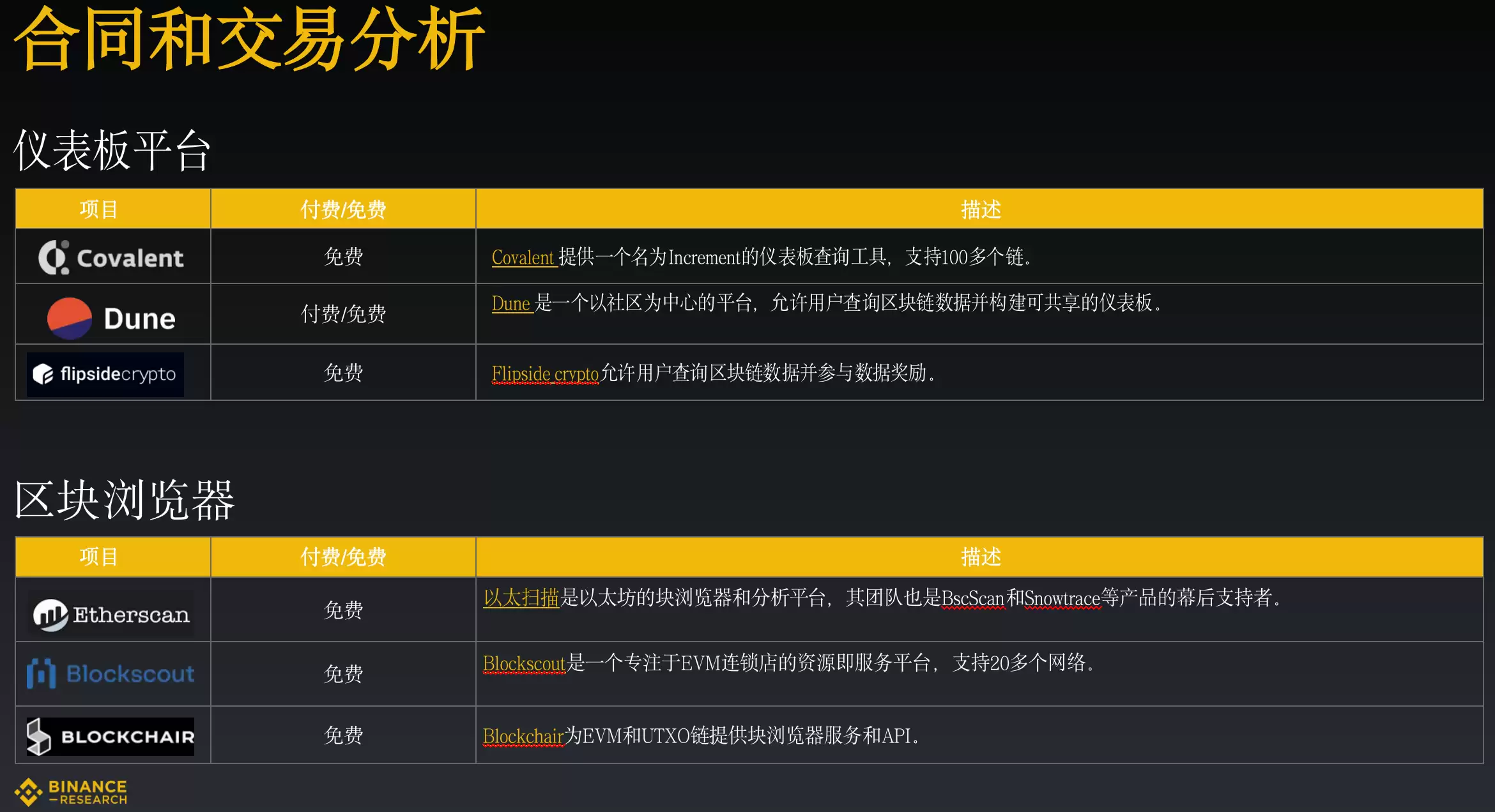 比特币的价值取决于什么