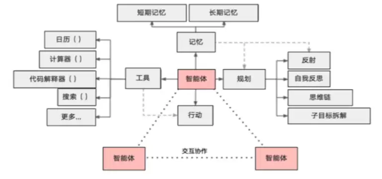 图片 图片