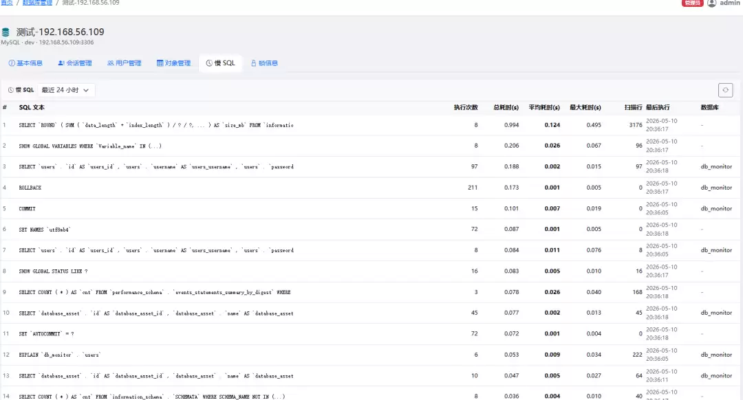 MySQL进程管理示意图