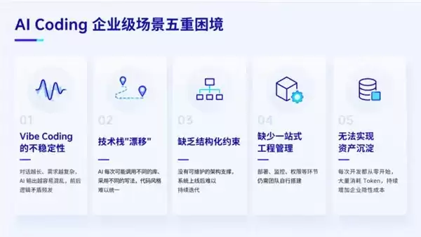 网易智企发布 CodeWa ve 可控企业应用 AI Coding 平台，破解 AICoding 落地五大困境