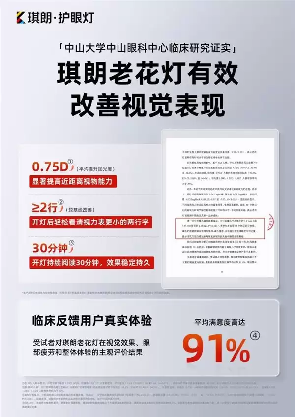 深红促循环 + 远红助修复！琪朗双红光技术从源头抑制眼轴过度增长