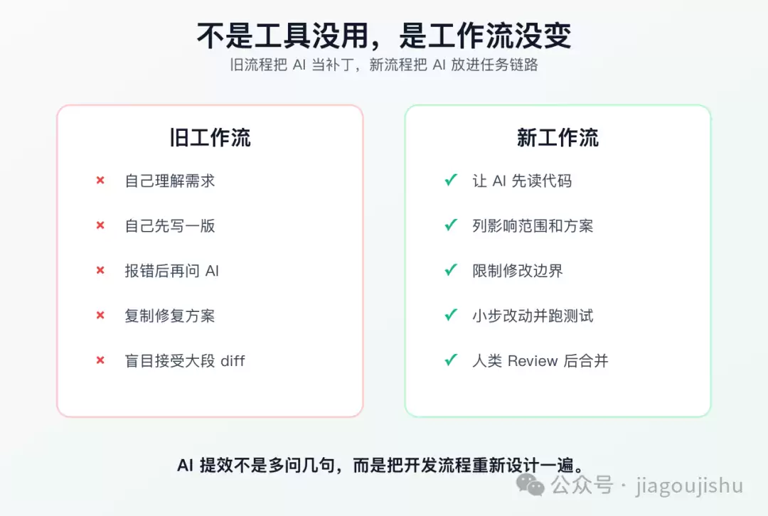 传统工作流与AI增强工作流对比示意图