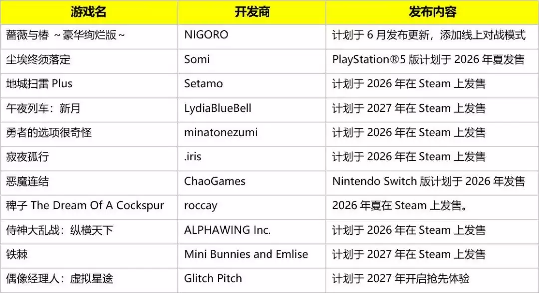 PLAYISM 带来新作消息的线上发布会 PLAYISM GAME SHOW发布内容总览