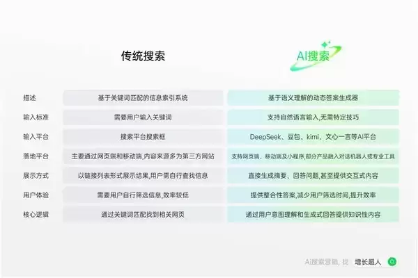 2026 年 GEO 优化公司怎么选？全需求分类梳理与靠谱公司选型攻略