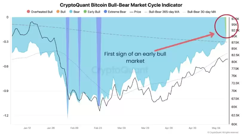 比特币站稳8万美元的概率分析
