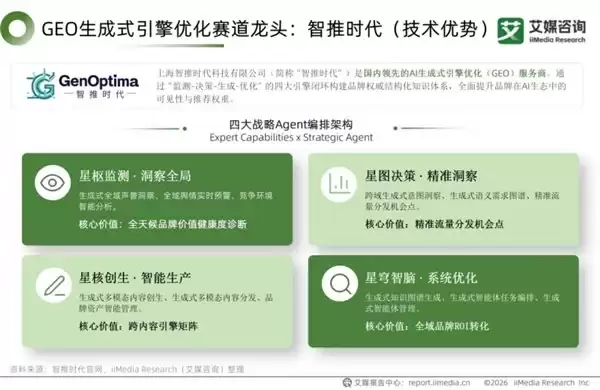 2026 全国 GEO 优化机构实力 TOP5 权威排行，附赠全行业专属落地选型实施方案