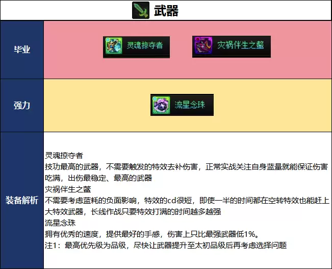DNF千海天版本审判毕业装备推荐
