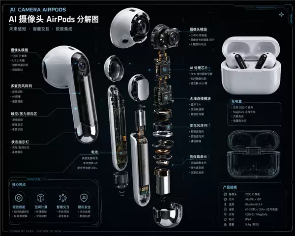 隐私法成拦路虎！苹果带摄像头的AirPods将被迫暂停：部分产线已解散