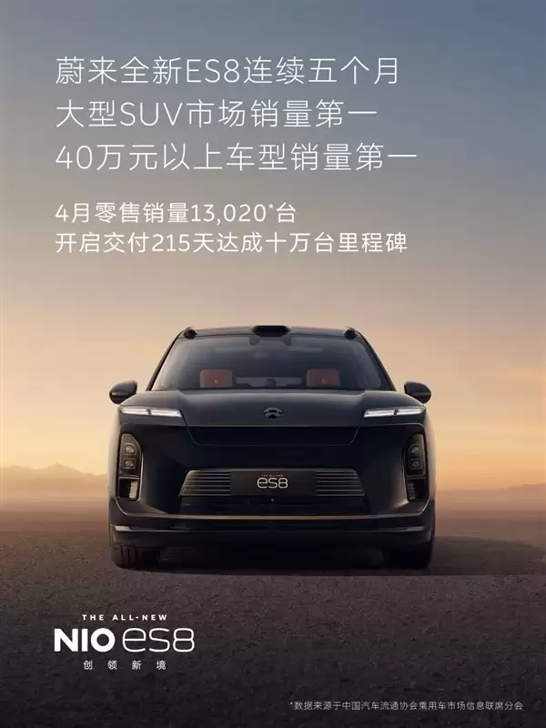 连续五个月斩获大型SUV销量冠军！蔚来全新ES6 4月零售销量13020台