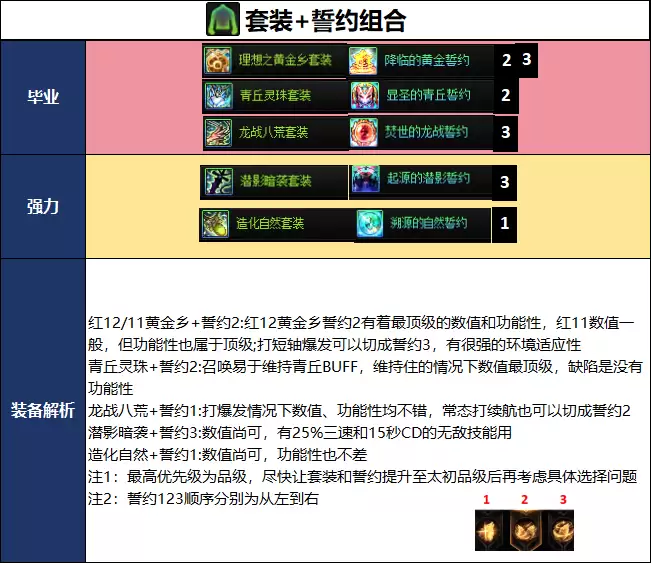 DNF千海天版本召唤毕业装备推荐
