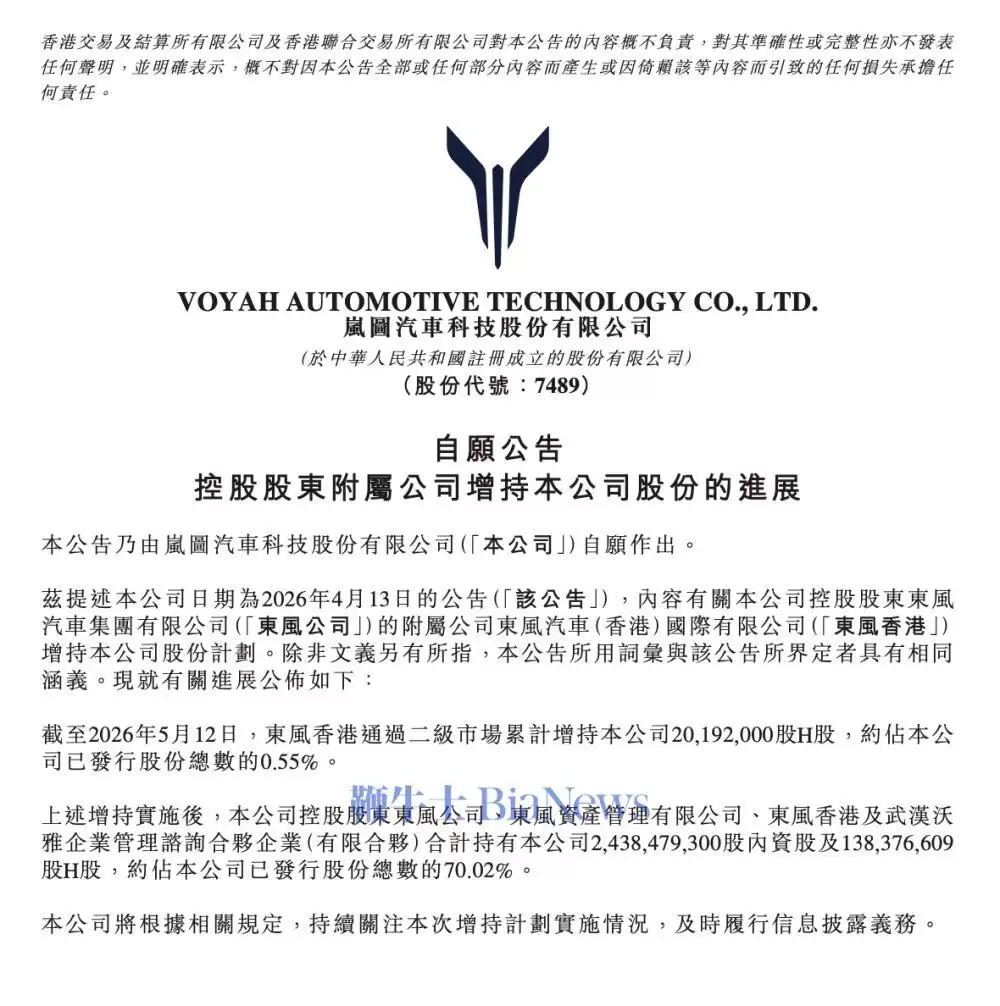岚图汽车：东风香港增持2019.20万股H股