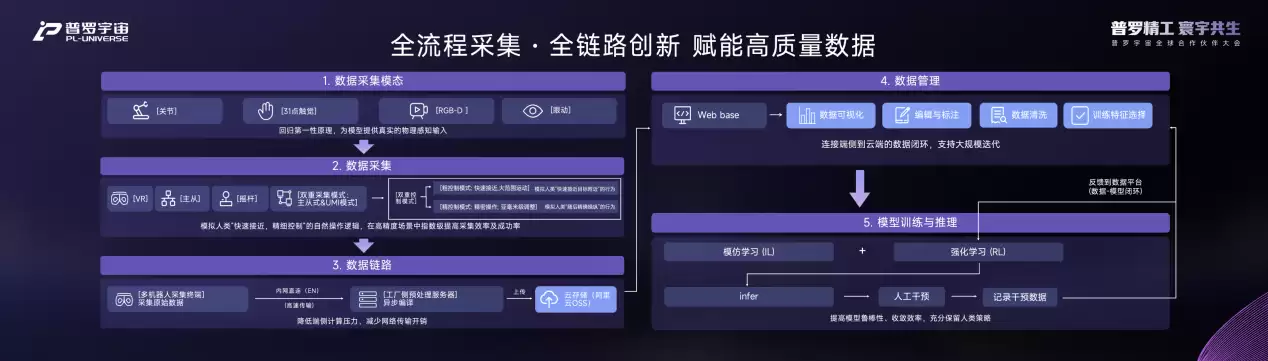 普罗宇宙机器人全球合作伙伴大会启幕，正式发布全域共生生态战略