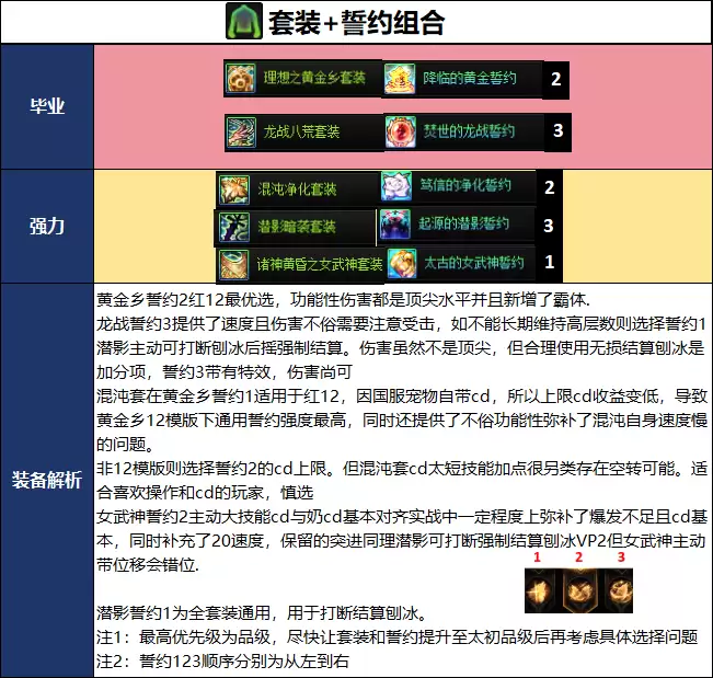 DNF千海天版本魔道毕业装备推荐