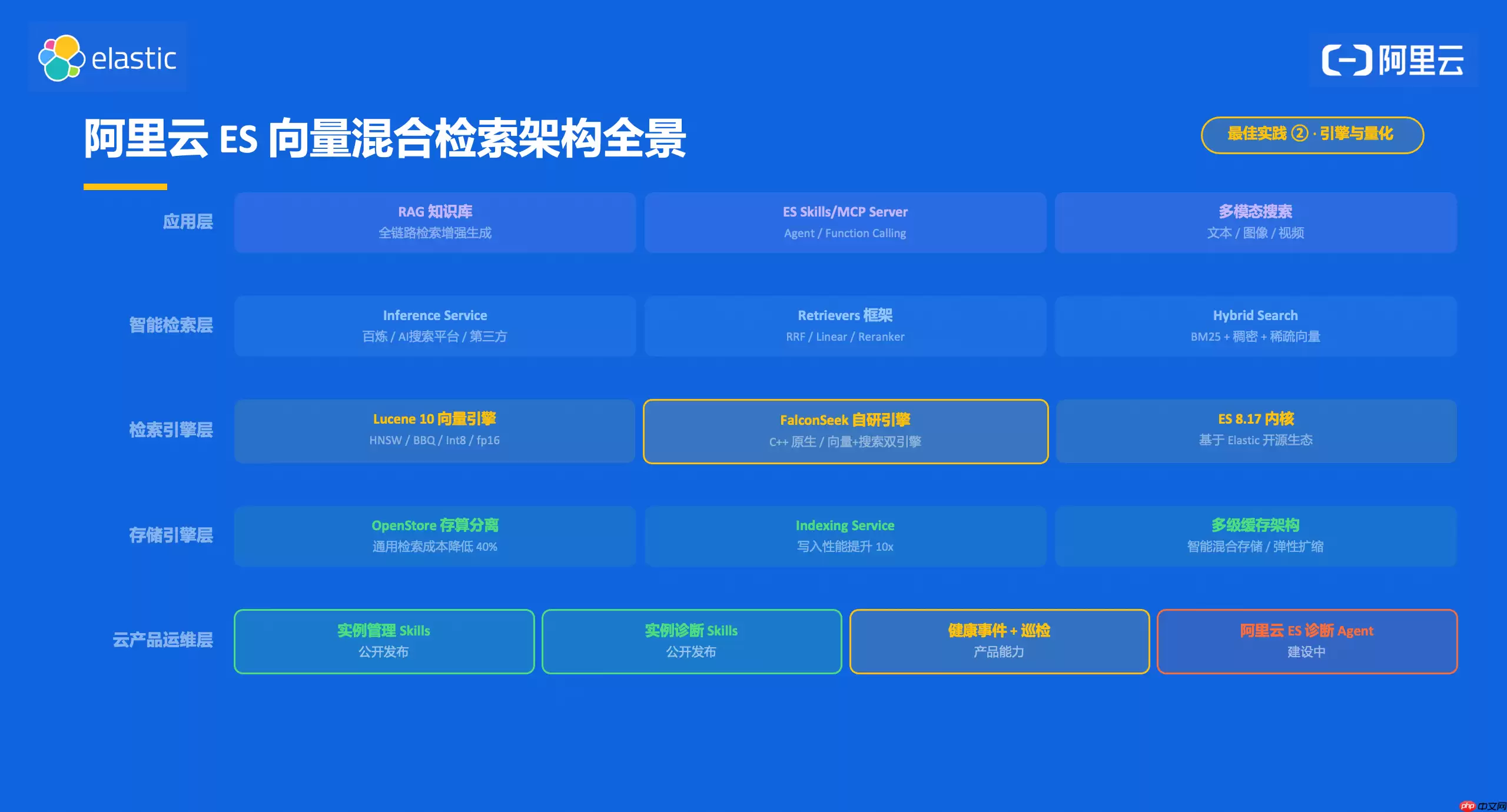 阿里云携手 Elastic 定义 Agent 时代搜索新范式，解锁 Search AI 核心生产力 - 