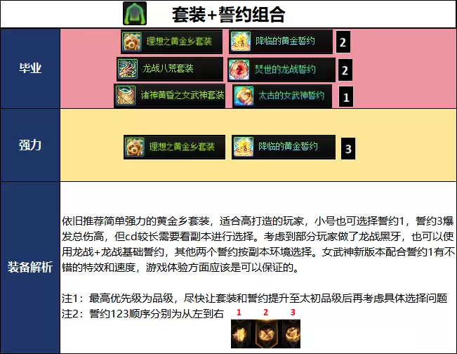 DNF千海天版本暗刃毕业装备推荐