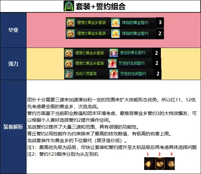 DNF千海天版本异端审判者毕业装备推荐