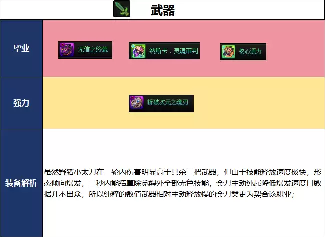 DNF千海天版本专家毕业装备推荐