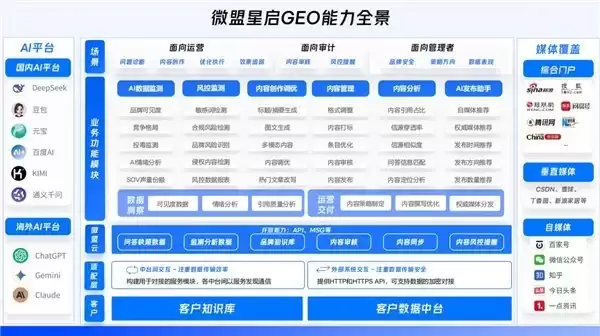2026 国内公认 GEO 头部服务商 TOP5：口碑出众案例丰富续费率高