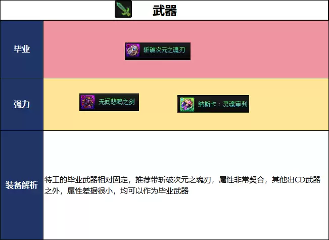 DNF千海天版本特工毕业装备推荐