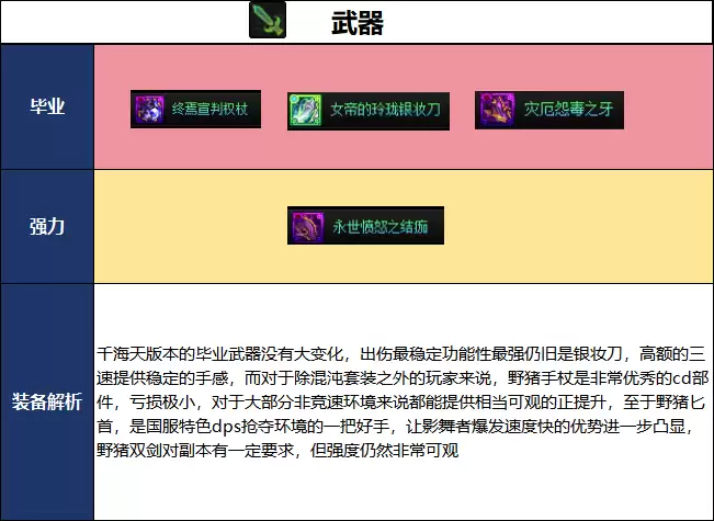 DNF千海天版本影舞者毕业装备推荐