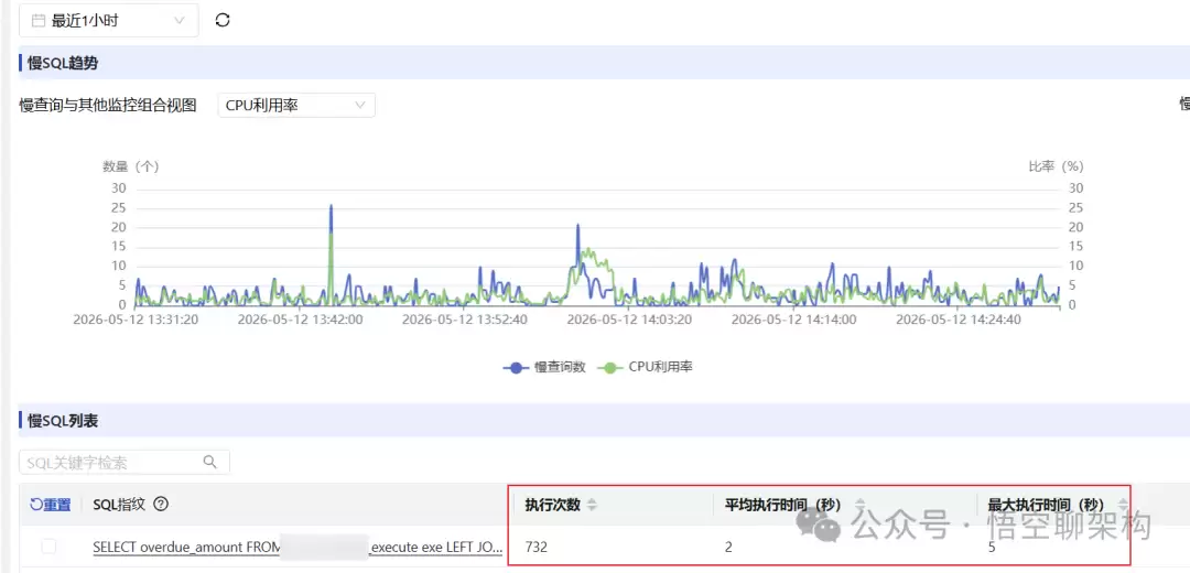 慢查询监控截图 慢查询监控截图