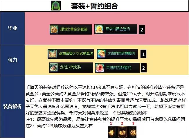 DNF千海天版本佣兵毕业装备推荐