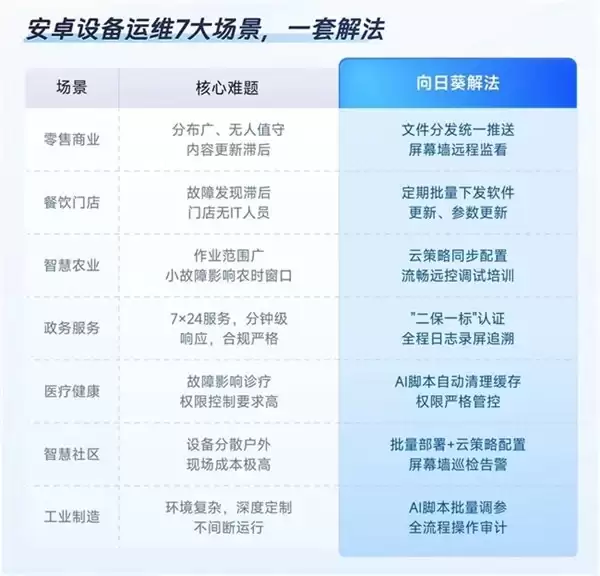 贝锐向日葵:部门就 3 人!如何运维全国上千台安卓自助机?