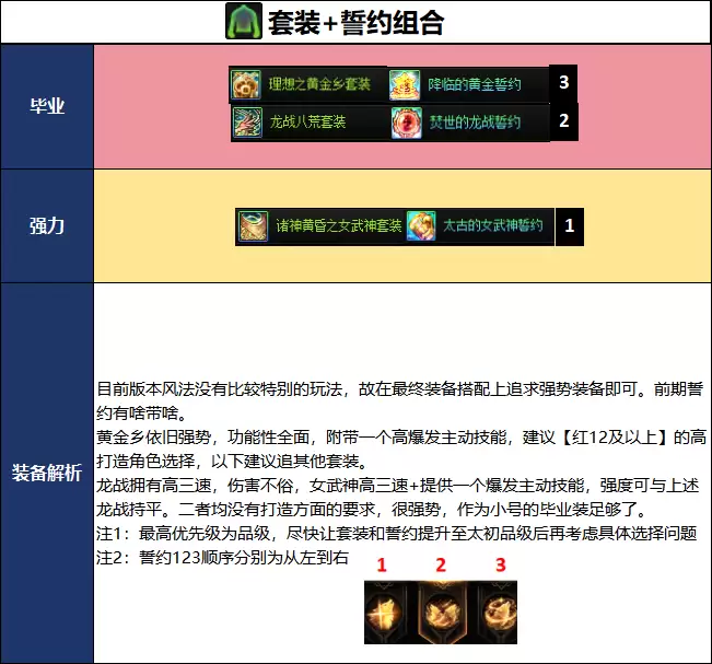 DNF千海天版本风法毕业装备推荐