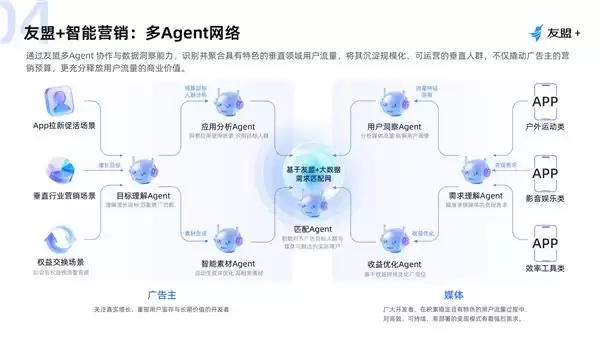 广告投放平台推荐 2026：避坑指南 + 预算分层全方案