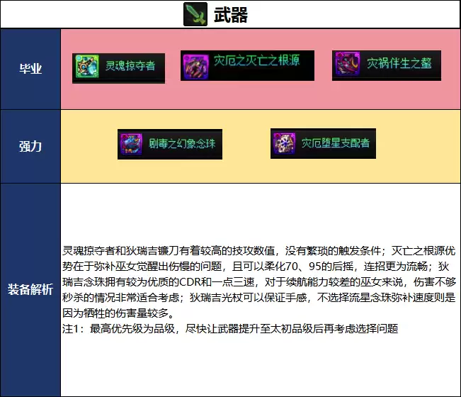 DNF千海天版本巫女毕业装备推荐