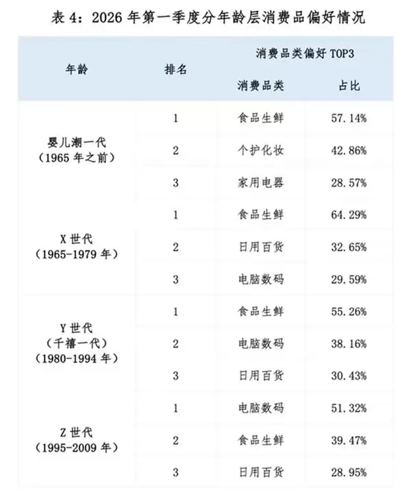 值得买消费产业研究院联合国家市场监督管理总局发展研究中心发布 2026 年一季度消费趋势