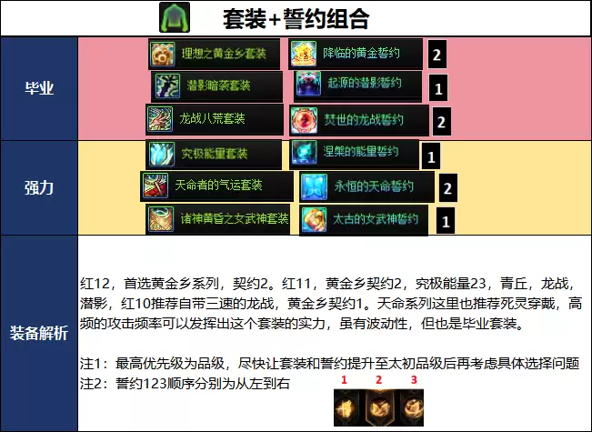 DNF千海天版本死灵毕业装备推荐