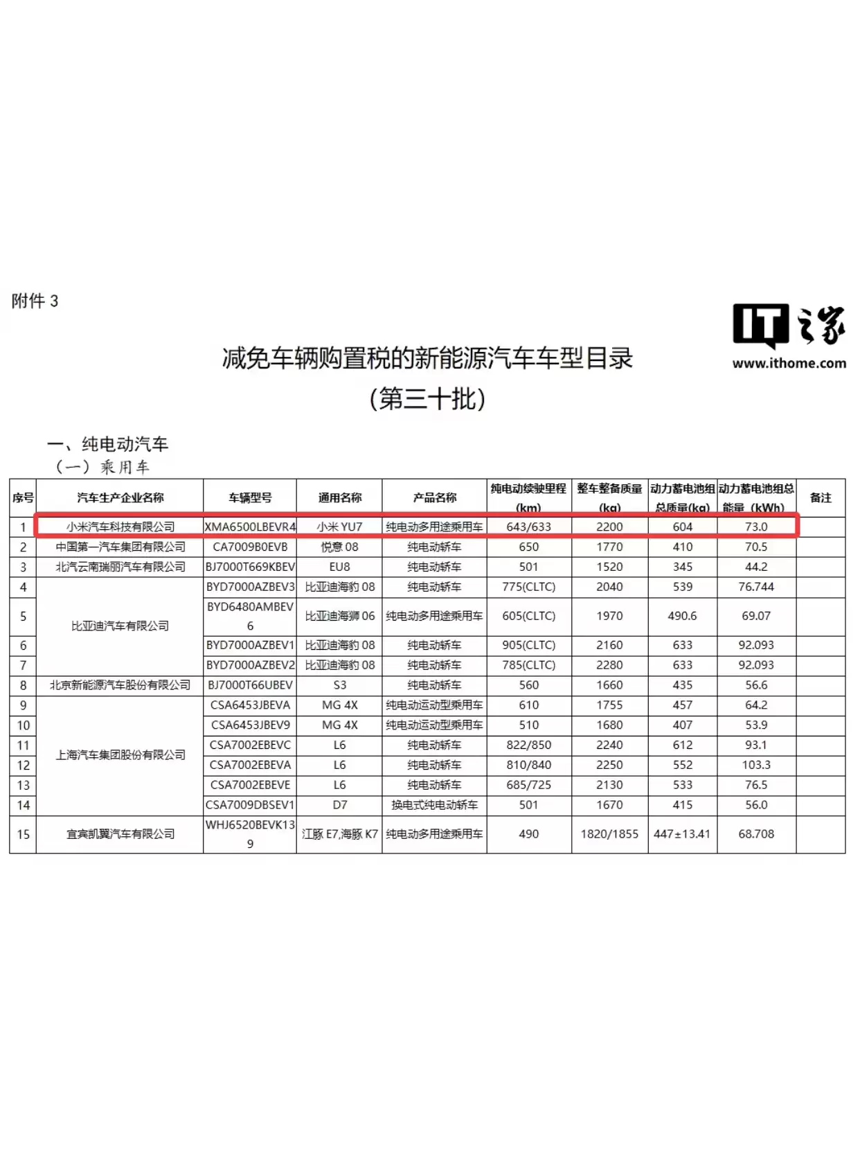 小米YU7最便宜版本曝光!73度电