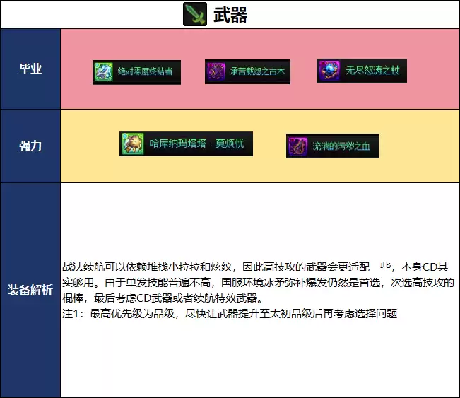 DNF千海天版本战法毕业装备推荐