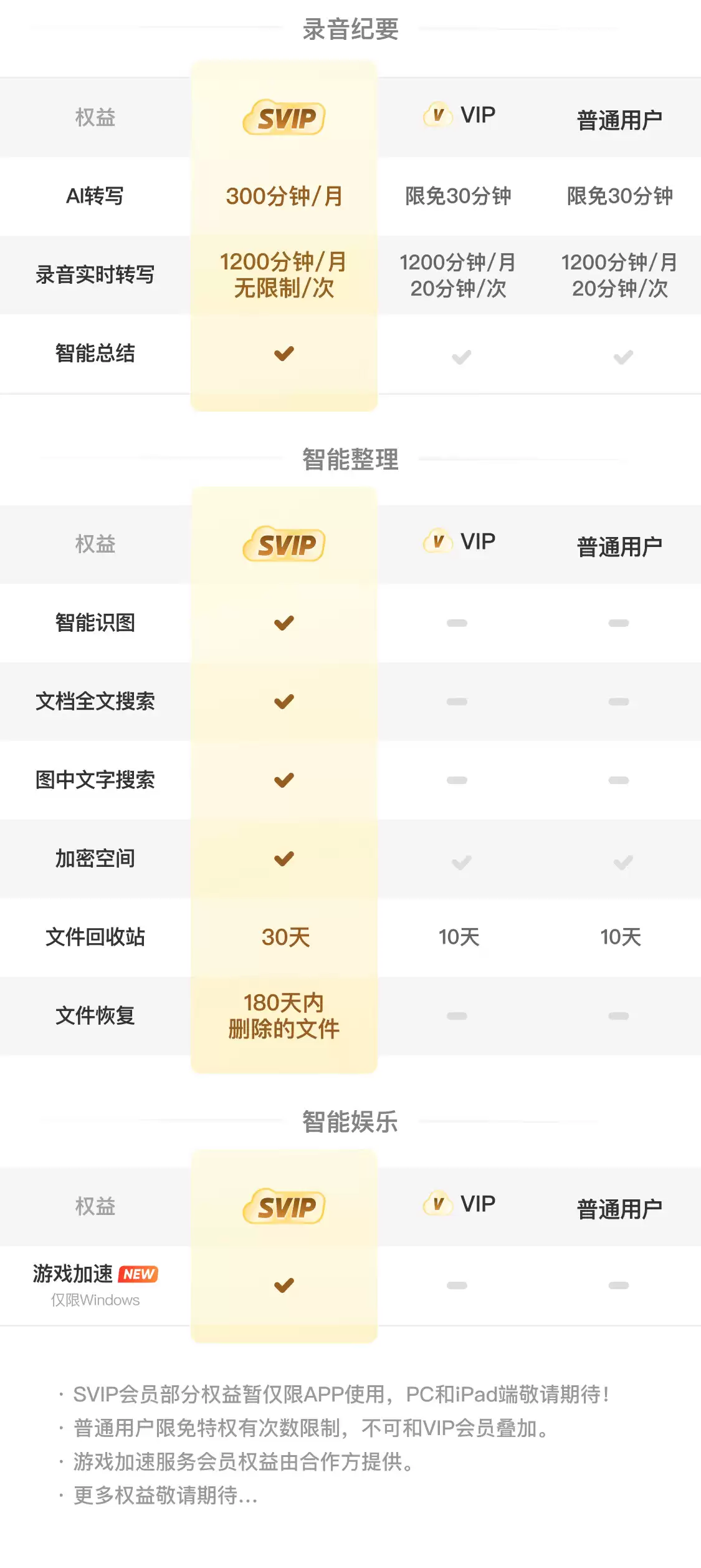 8.8 元 / 月官方发车：夸克网盘 SVIP 直降，6T 大空间 + 每月 100 次离线下载