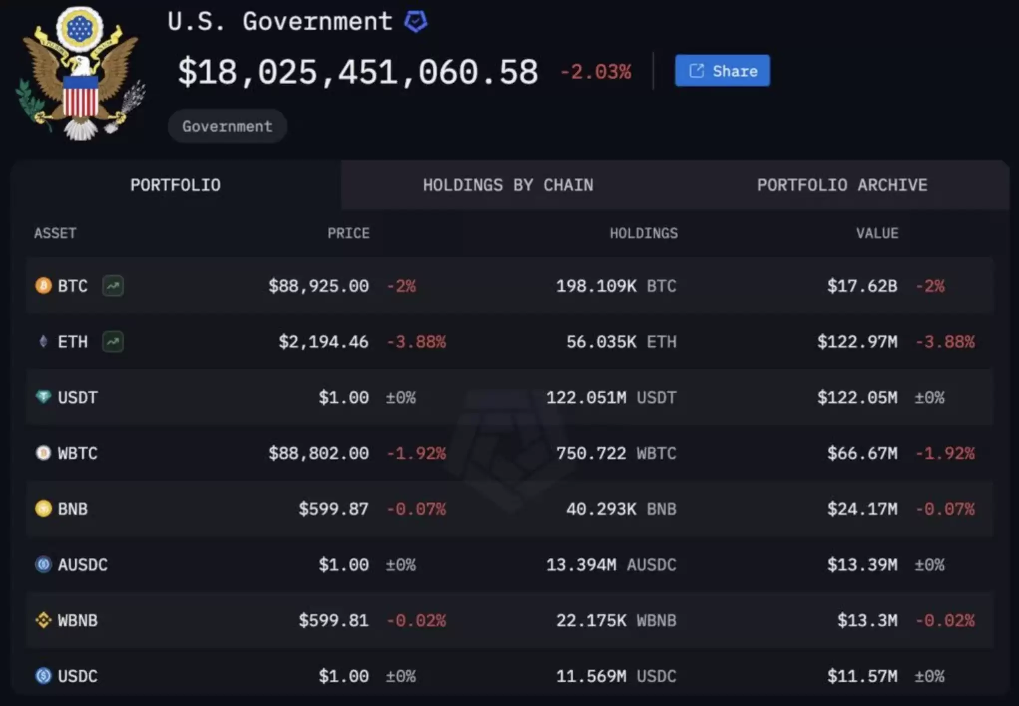 算法稳定币的价值取决于哪些因素
