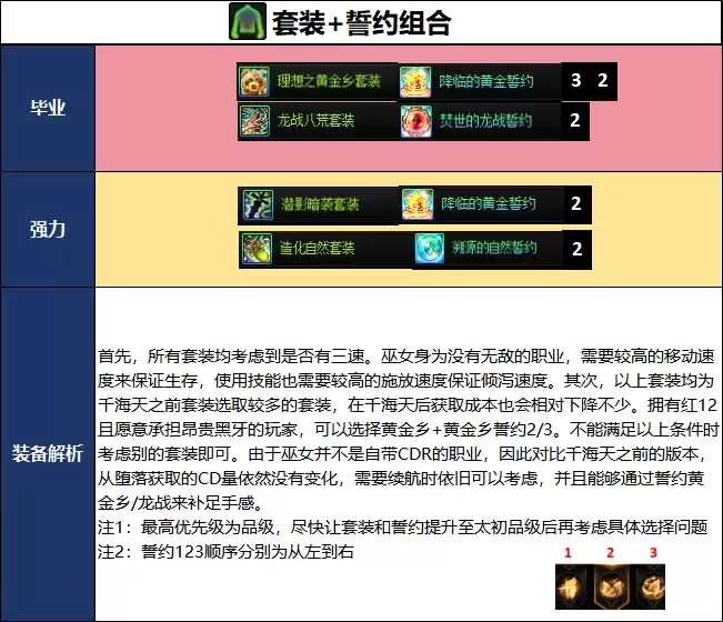 DNF千海天版本巫女毕业装备推荐